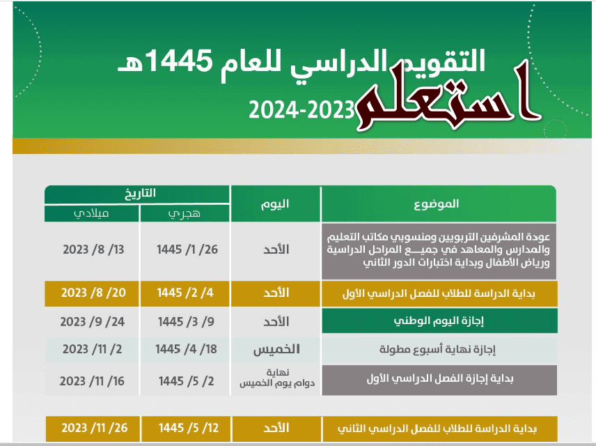 عاجل بعد التعديل.. معرفة التقويم الدراسي 1445 الفصل الثاني