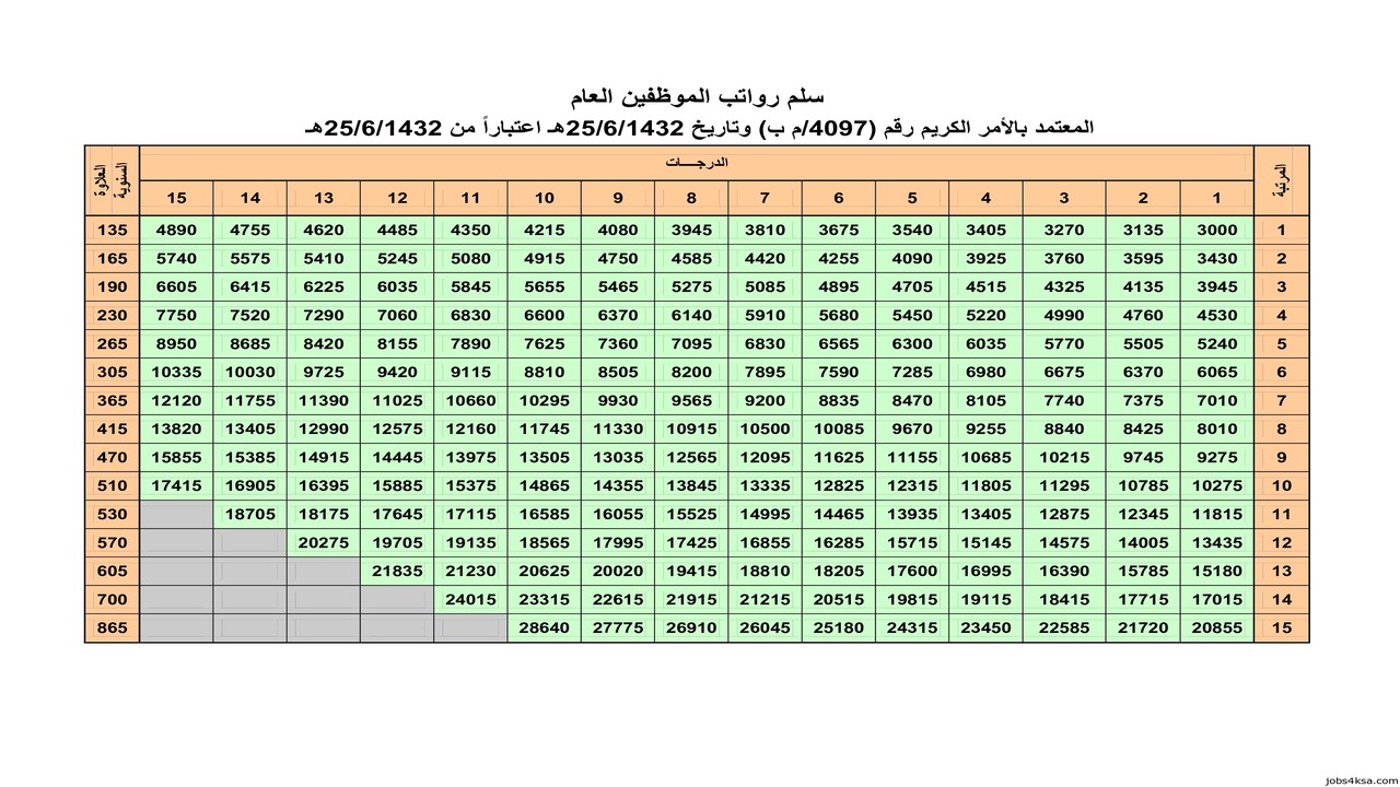 متى صرف العلاوة السنوية للمعلمين في السعودية 1445 وما هي قيمة العلاوة المستحقة