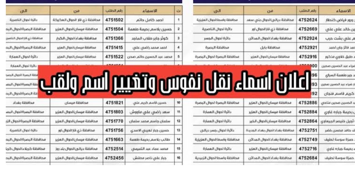 ℕ𝕆𝕎 بــڛۜــڔڕڔ؏ــۃ pdf كشوفات نقل النفوس الدفعة الأخيرة لشهر فبراير ٢٠٢٤