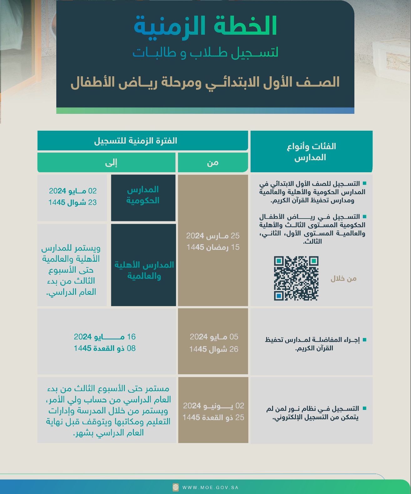 متى يفتح تسجيل أول ابتدائي 1447 - كل ما تحتاج معرفته