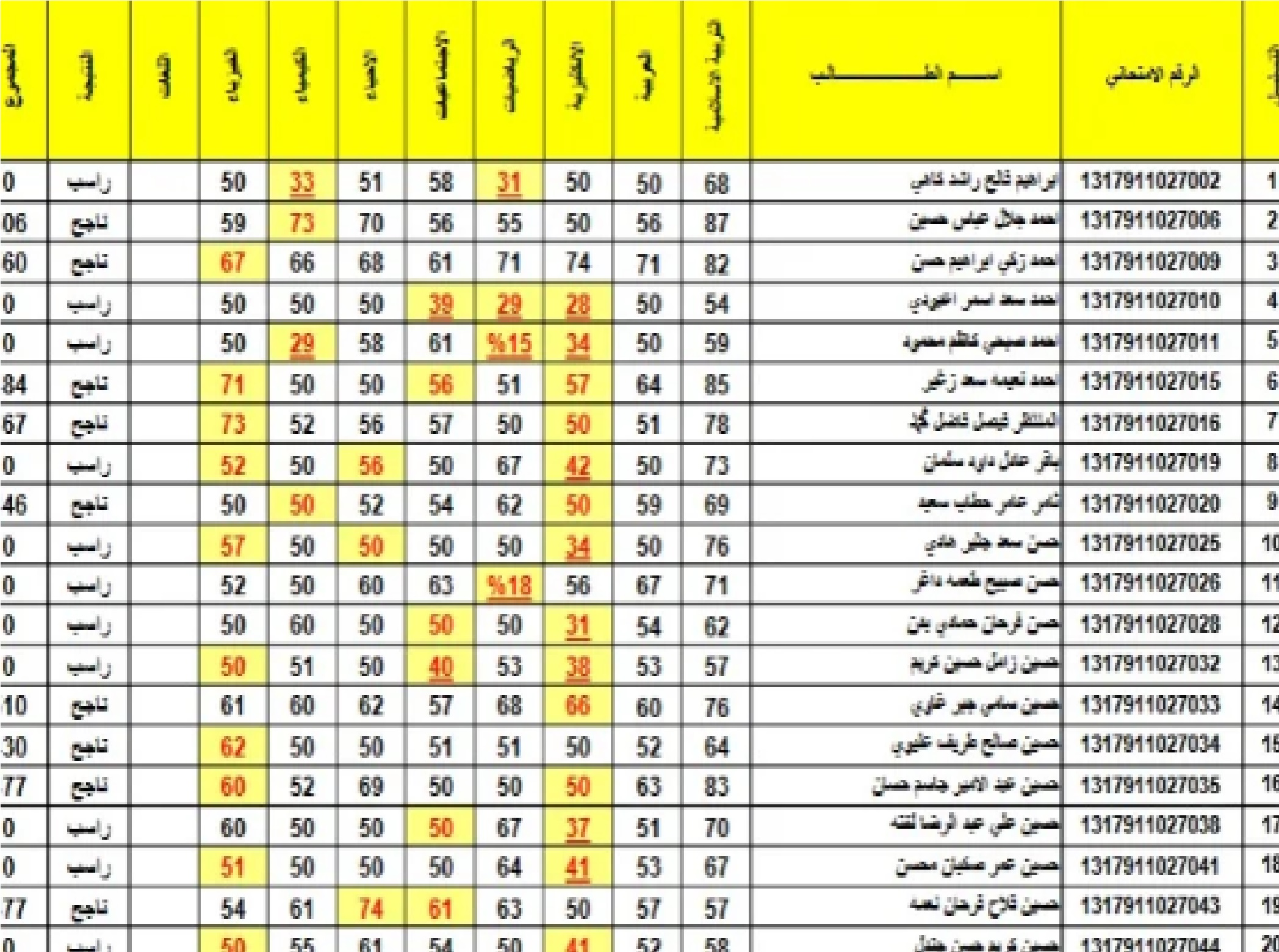 بالرقم الامتحاني استعلم عن نتائج الثالث متوسط الدور الأول 2024 لعوم محافظات العراق