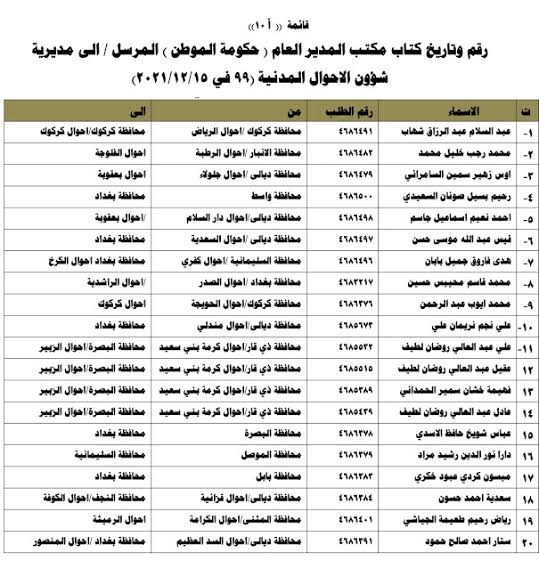 داونلـود اسماء نقل نفوس الوجبة الاخيرة pdf وزارة الداخلية جميع المحافظات العراقية ملفات كاملة