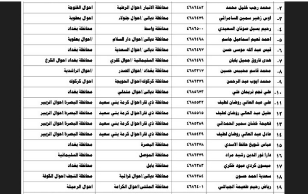 الكشف عن قائمة المقبولين في الدفعة 132 لنقل النفوس بالعراق لشهر مارس 2024