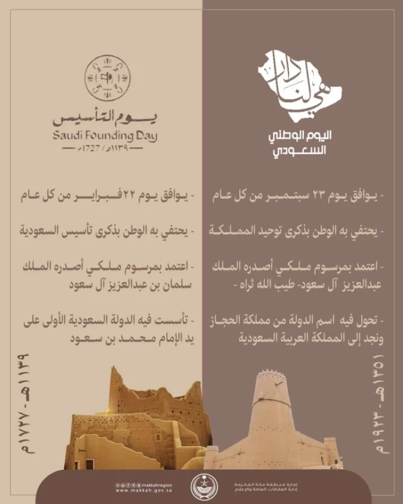 أبرز فعاليات يوم التأسيس 1445 وأهم بطاقات يوم التأسيس وموعده