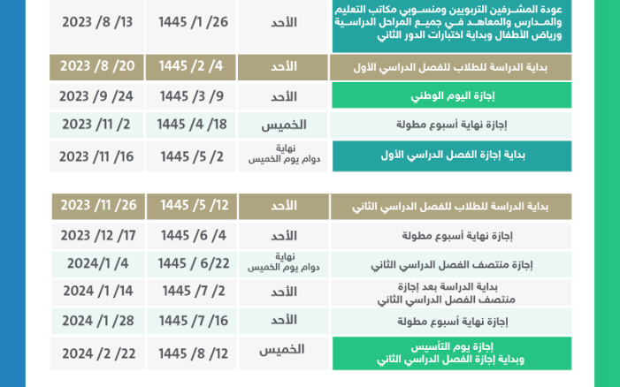 وزارة التعليم|.. إليك موعد اختبارات الفصل الدراسي الثاني 1445 ومتى سينتهي الفصل الدراسي الثاني 2024