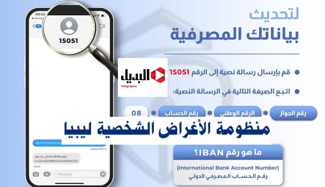 ” Link شغال وفعال “.. التسجيل الآن من هنا في منظومة الأغراض الشخصية مصرف ليبيا المركزي 2024