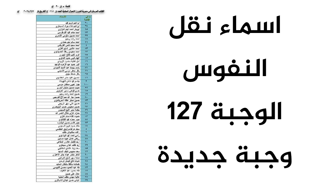 “مبرووووككك بالجملة” اسماء نقل النفوس الوجبة 125و126و127 استعلم الآن وشوف اسمك فيهم ولا اي؟