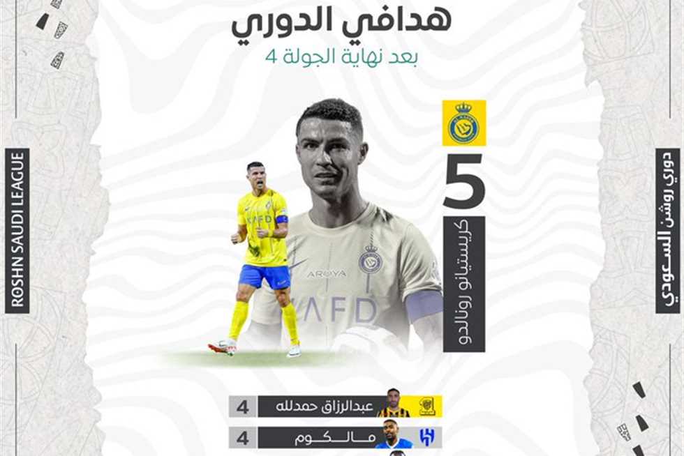 قبل عودة الموسم .. ترتيب هدافي الدوري السعودي الموسم الحالي 2024/2023 من دوري روشن