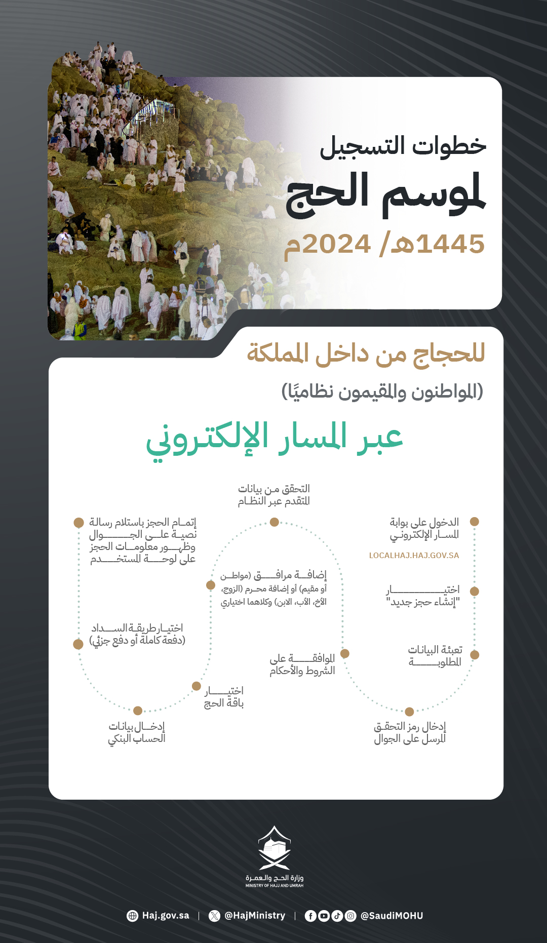 أسعار باقات الحج 1445 بين 4099 و13,265 ريالا .. وزارة الحج تعلن بدء تسجيل حجاج الداخل 𝕃𝕆ℂ𝔸𝕃ℍ𝔸𝕁.ℍ𝔸𝕁.𝔾𝕆𝕍.𝕊𝔸
