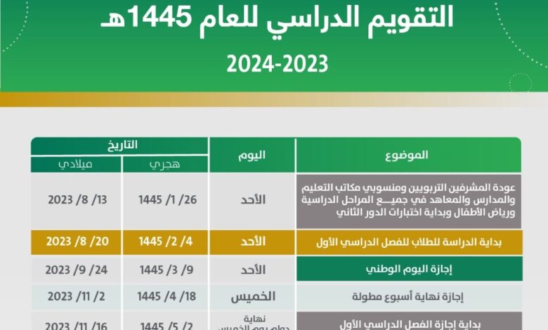مع بداية إجازة نهاية الفصل الثاني..جدول اجازات الطلبة المتبقية حسب التقويم الدراسي 1445 للمدارس بعد التعديل