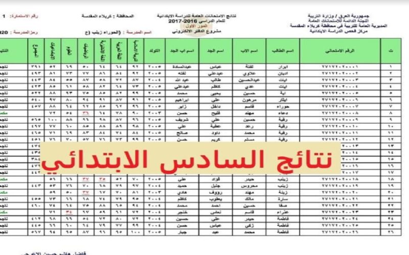 “تم الرفع pdf” نتائج السادس الابتدائي 2024 محافظات الأنبار الرصافة الثانية الكرخ الثانية الكرخ الثالثة صلاح الدين