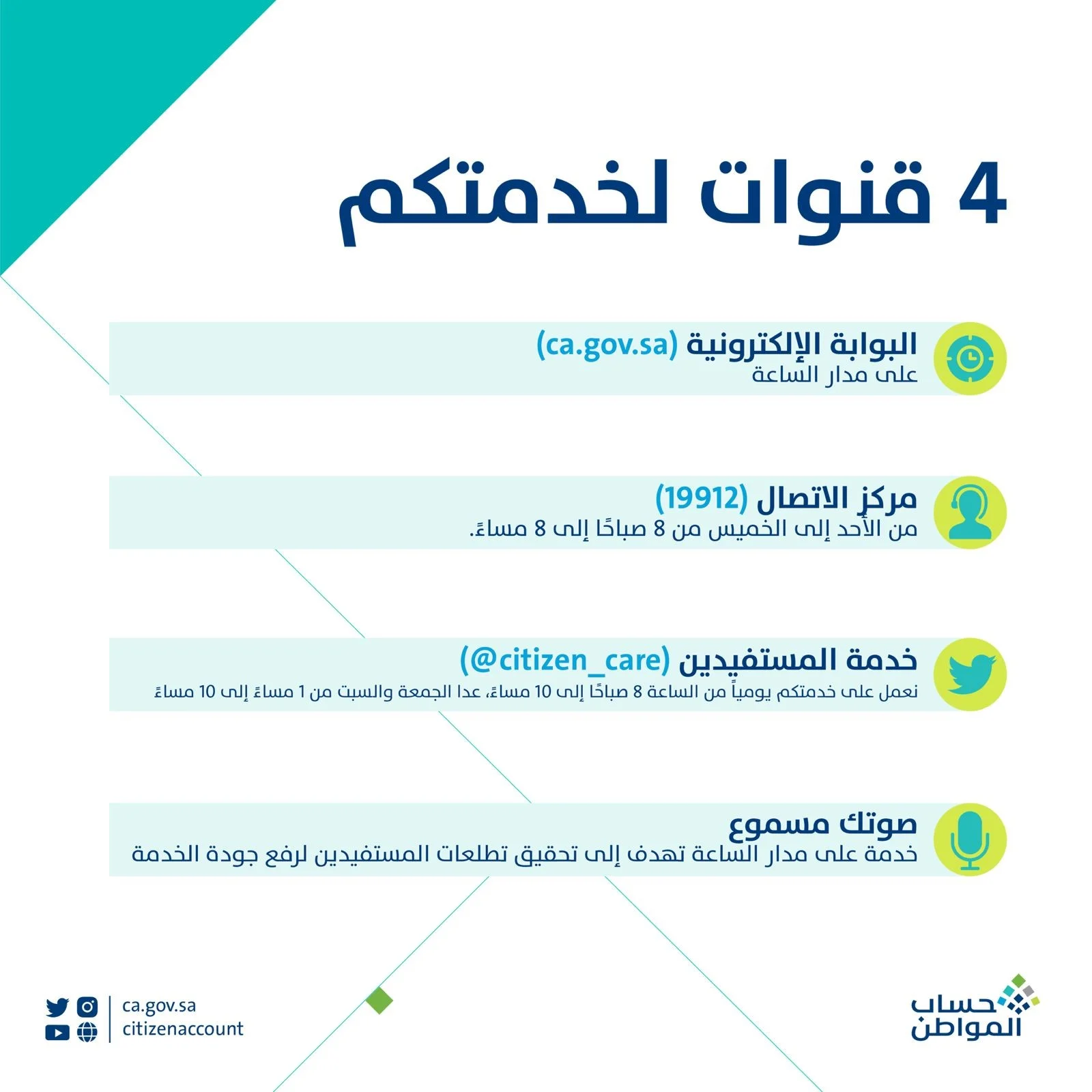 رقم الاستعلام عن حساب المواطن 1445 وزارة الموارد البشرية والتنمية الاجتماعية