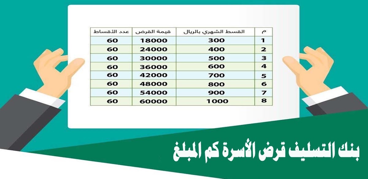 للمتعثرين ℕ𝕆𝕎 إيداع فوري 100000 قرض الأسرة من بنك التنمية الاجتماعية www.sdb.gov.sa/