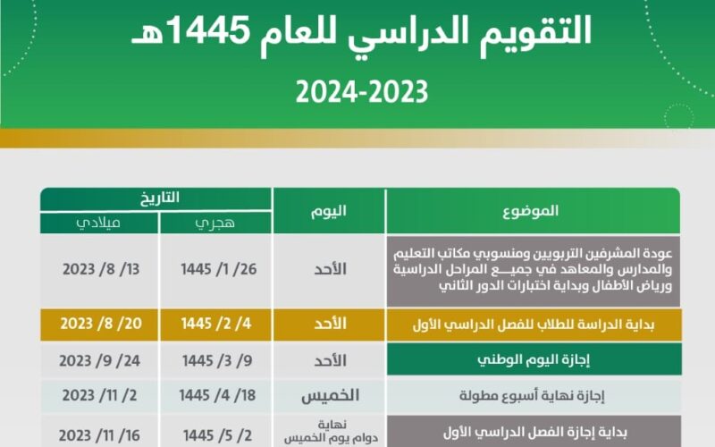 متى موعد بداية الاختبارات الشفهية والتحريرية للفصل الثاني في المملكة_موعد إجازة نهاية الترم الثاني 1445 حسب التقويم الدراسي للمدارس