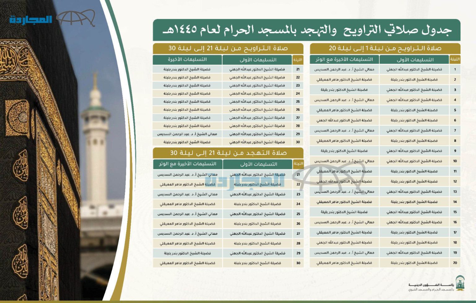 جدول صلاة التراويح في الحرم المكي 1445 2024 بعد الإعلان عن اعتماده من رئيس الشؤون الدينية 6051