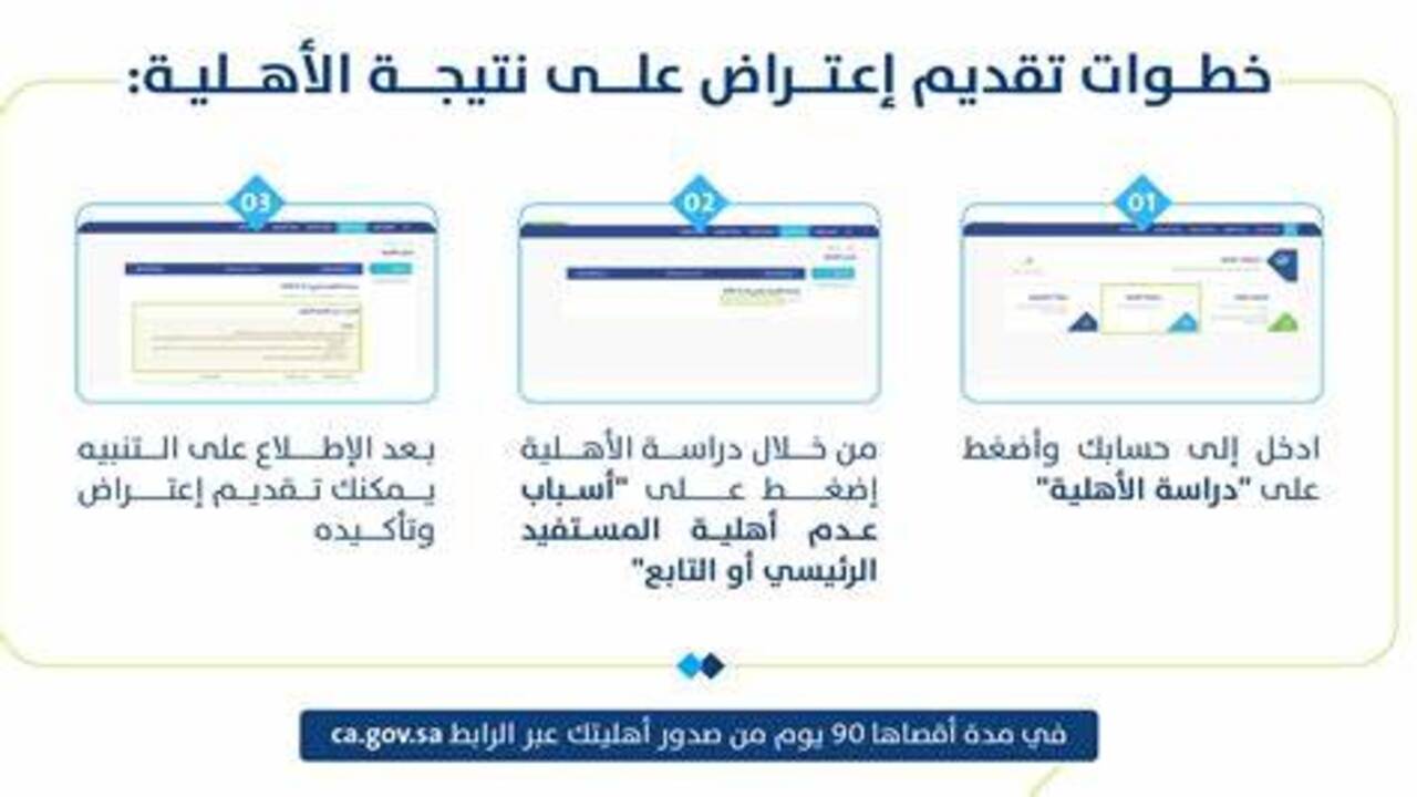 كيف يمكنك الاعتراض على نتيجة أهلية الضمان الاجتماعي المطور 1445 في حالة رفض الطلب
