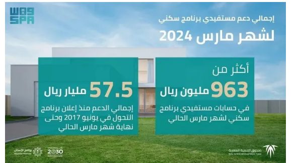 “إيجار توضح”.. كم المبلغ الذي يدفعه المؤجر لكي يتم تجديد عقد المستأجر تلقائيًا؟ وتحدد الرسوم لعقود الإيجار السكني والتجاري