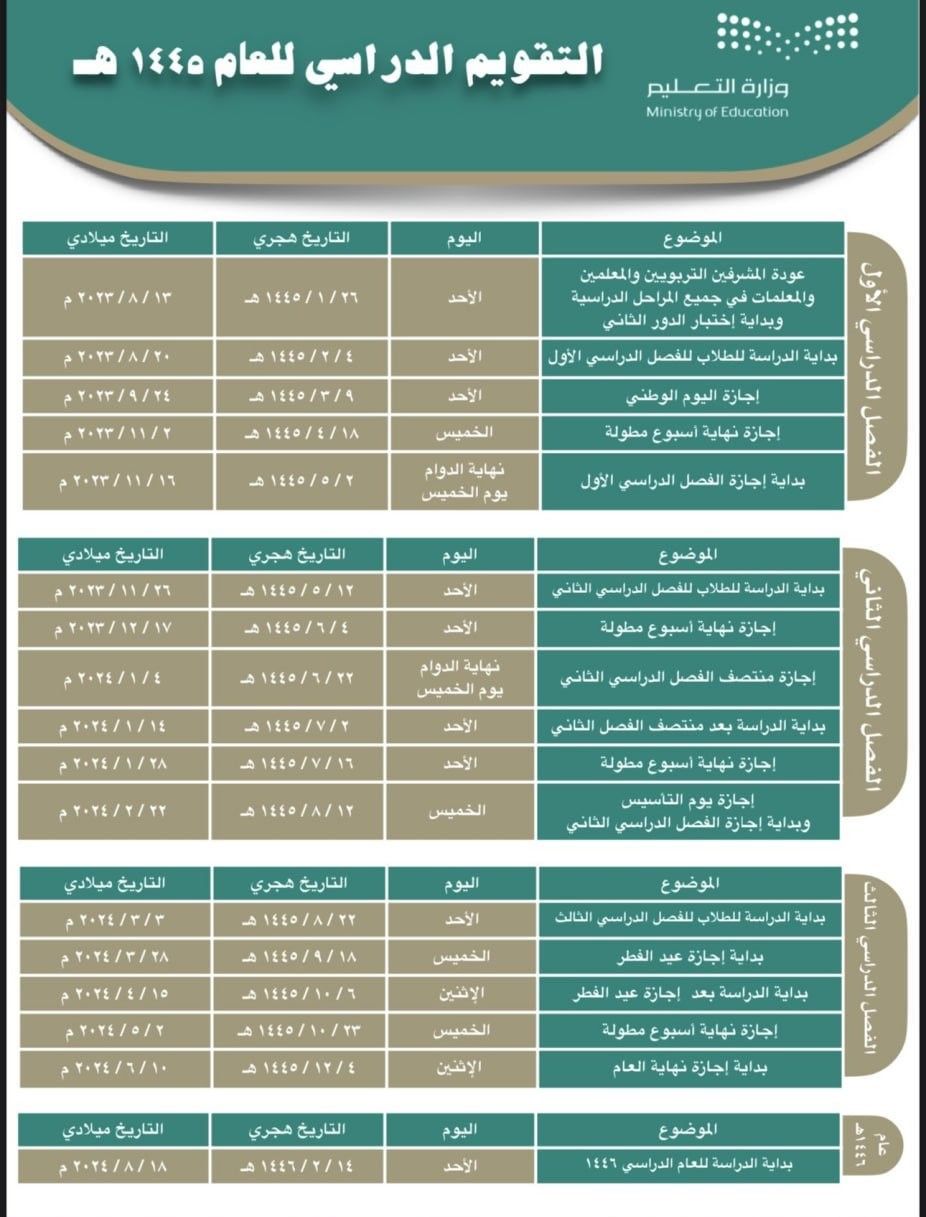 بداية الاختبارات النهائية الترم الثاني 1445 في السعودية: كل ما تحتاج معرفته