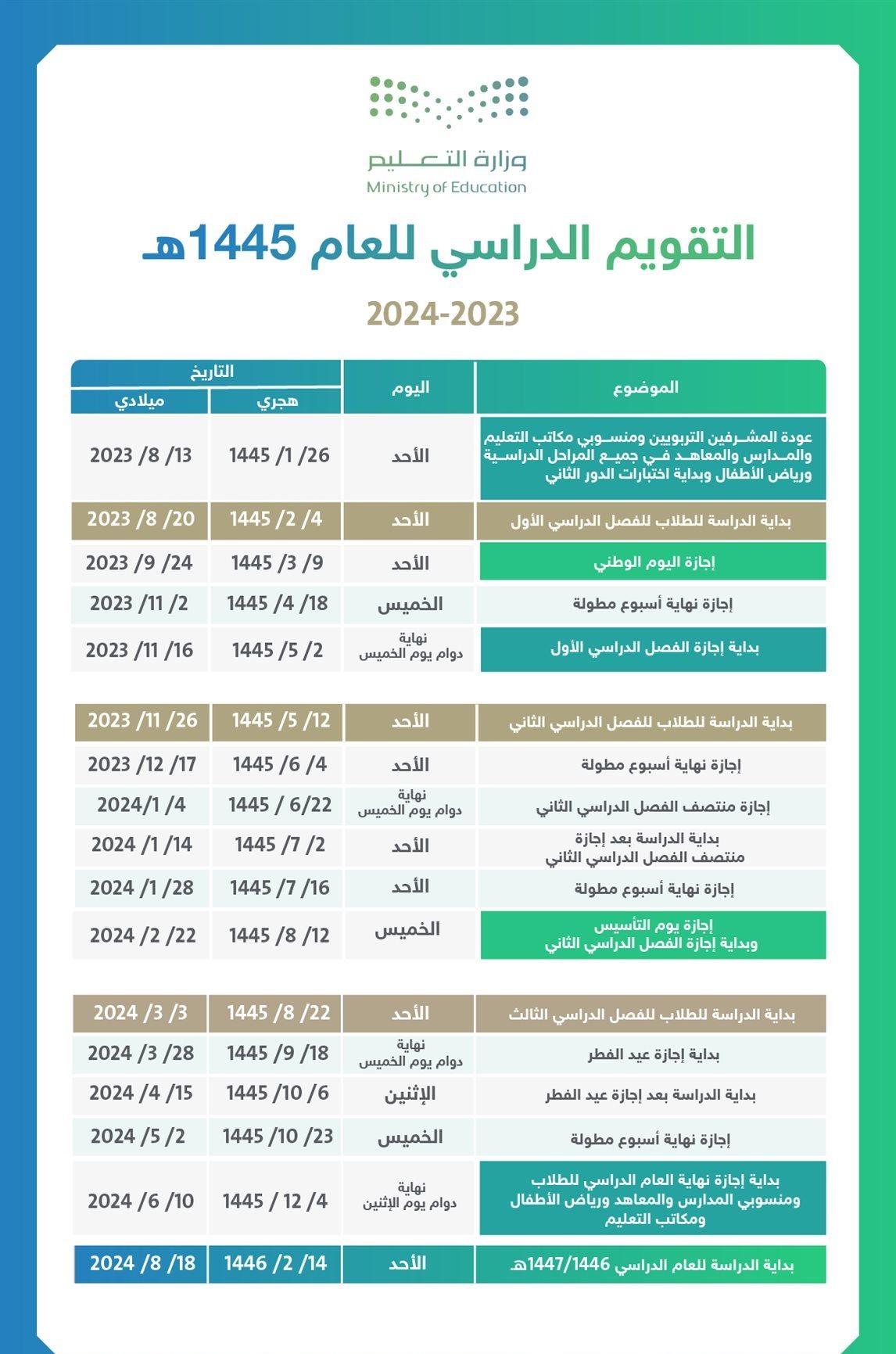 متى ينتهي الترم الثالث 1445 في السعودية؟