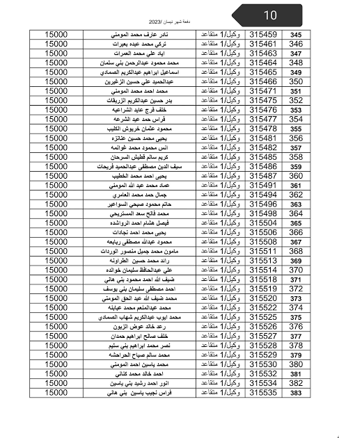 الجيش الأردني يعلن.. أسماء مستحقي الإسكان العسكري لشهر أبريل 2024 وأهم الشروط