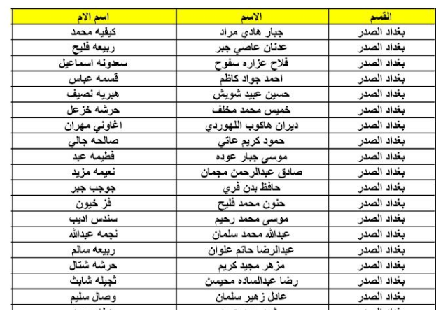 تقديم طلب الرعاية الاجتماعية في العراق عبر منصة مظلتي.. اوالتعرف على أسماء المشمولين الوجبة الأخيرة