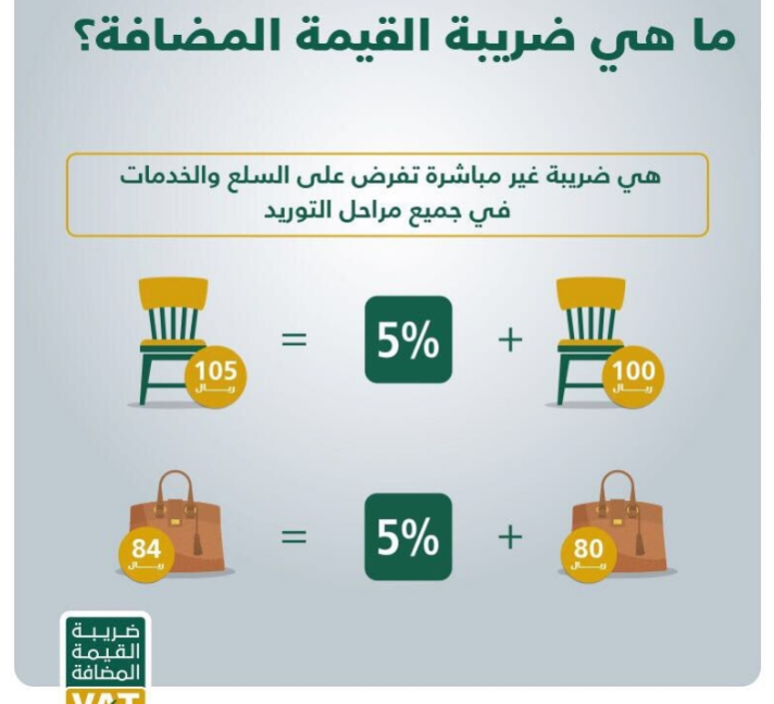 كيفية حساب ضريبة القيمة المضافة في السعودية بشكل صحيح