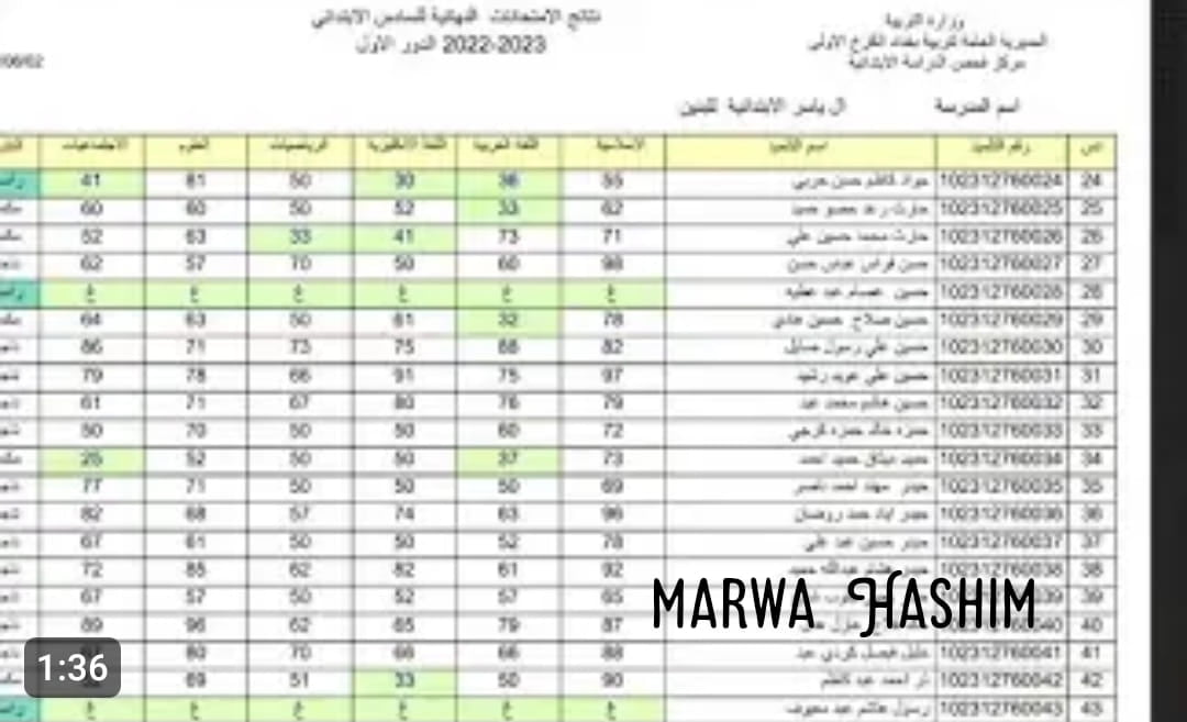 results-iq موقع ناجح السادس الابتدائي 2024 الدور الأول لنتائج “بعموم المحافظات العراقية”
