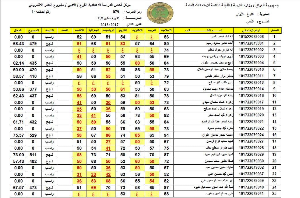 رابط : نتائج السادس الابتدائي بالعراق 2024 الترم الثاني بجميع المحافظات العراقية