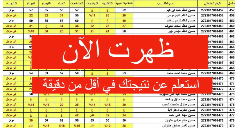 المحافظات المتاحة الآن.. نتائج الصف السادس الابتدائي 2024 في العراق