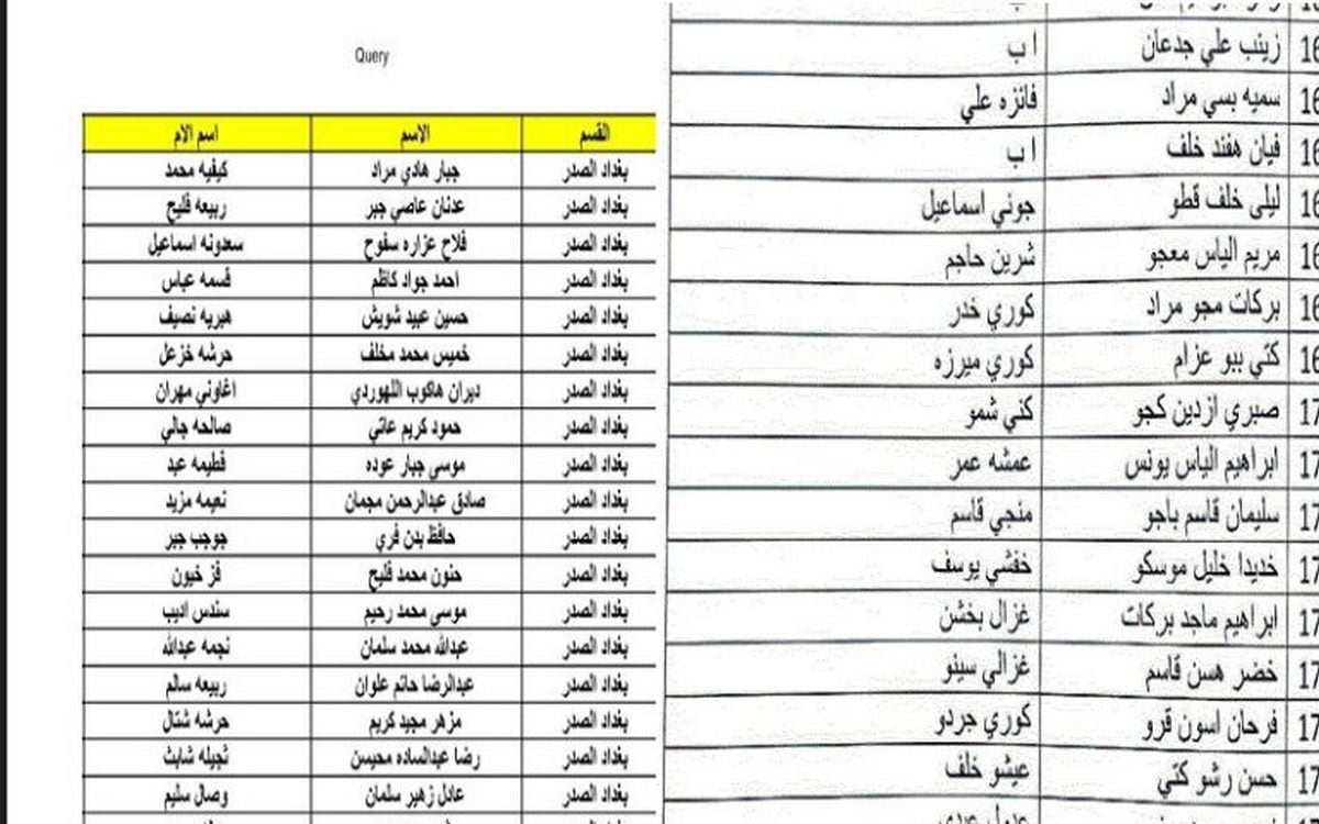 NOW استعلم عن أسماء المشمولين بالرعاية الإجتماعية الوجبة الأخيرة 2024 عبر منصة مظلتي spa.gov.iq
