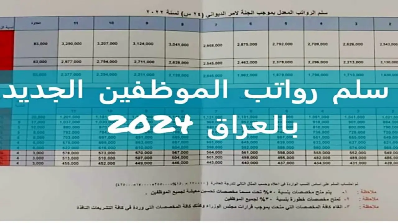 زيادة رواتب الموظفين في عموم محافظات العراق