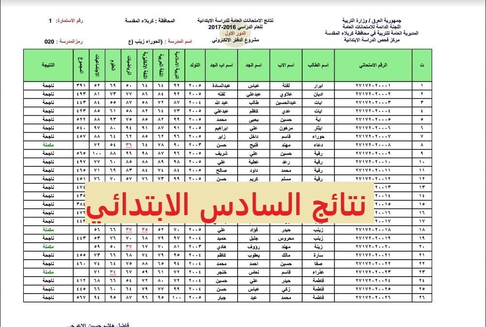 Link نتائج السادس الابتدائي الترم الثاني 2024 موقع نتائجنا results.mlazemna