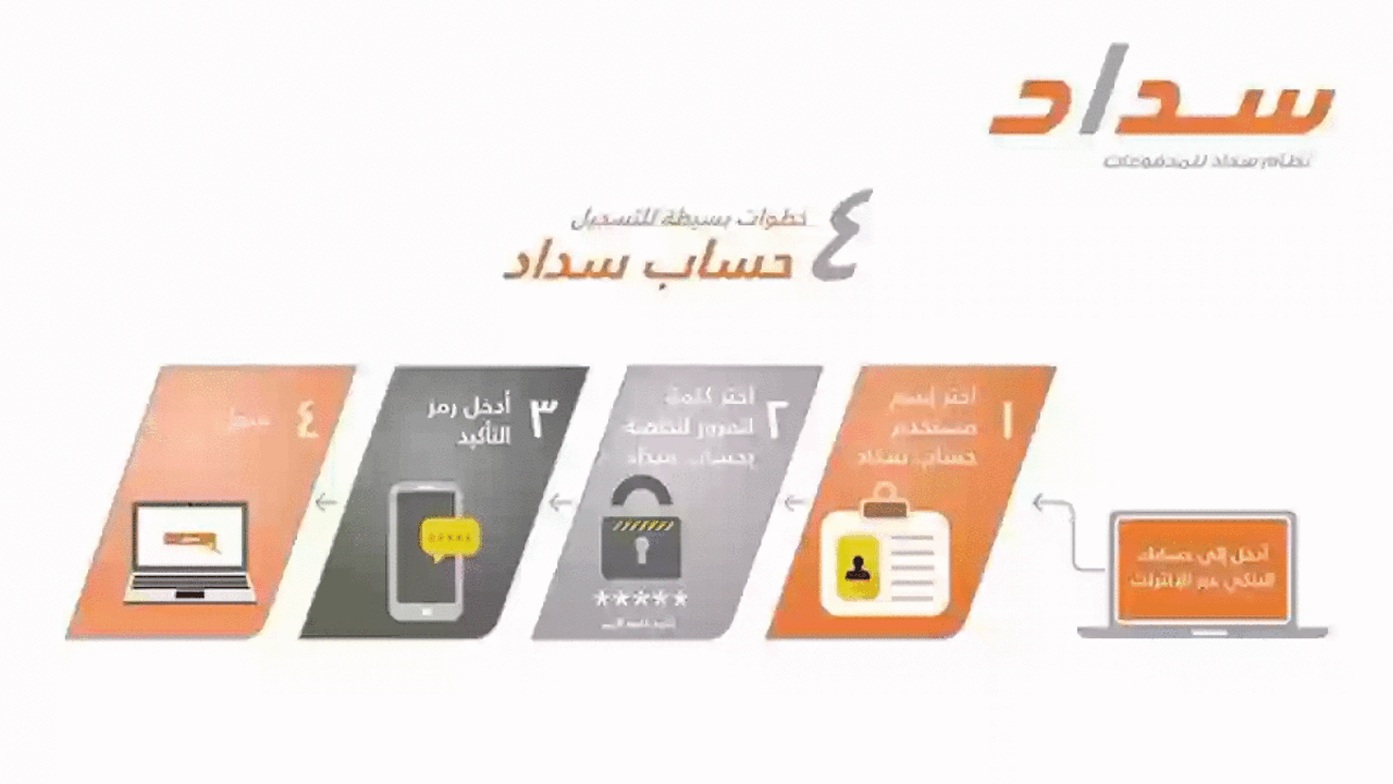 ما هو نظام سداد المدفوعات وكيفية الاستفادة منه 1445؟