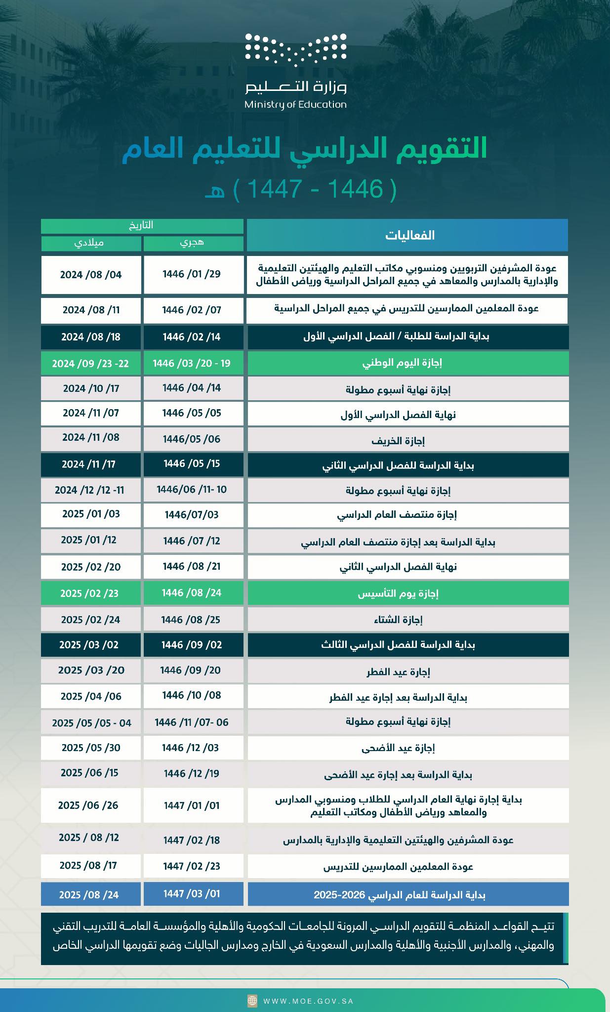 كم باقي على اجازة المدارس في السعودية: دليل شامل