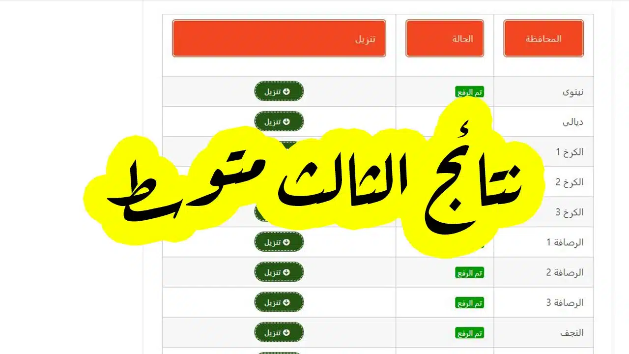 قريبا..نتائج الثالث متوسط 2024 الدول الأول لمحافظات ” البصرة- بابل- نينوى-كربلاء المقدسة”