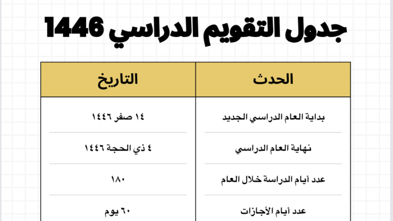 10 إجازات رسمية للطلاب “أبرزها إجازة اليوم الوطني” .. جدول اجازات الطلاب 1446