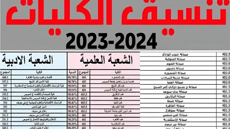 جدول التقويم الدراسي 1448 في السعودية ومواعيد الإجازات المطولة ونهاية الفصول الدراسية