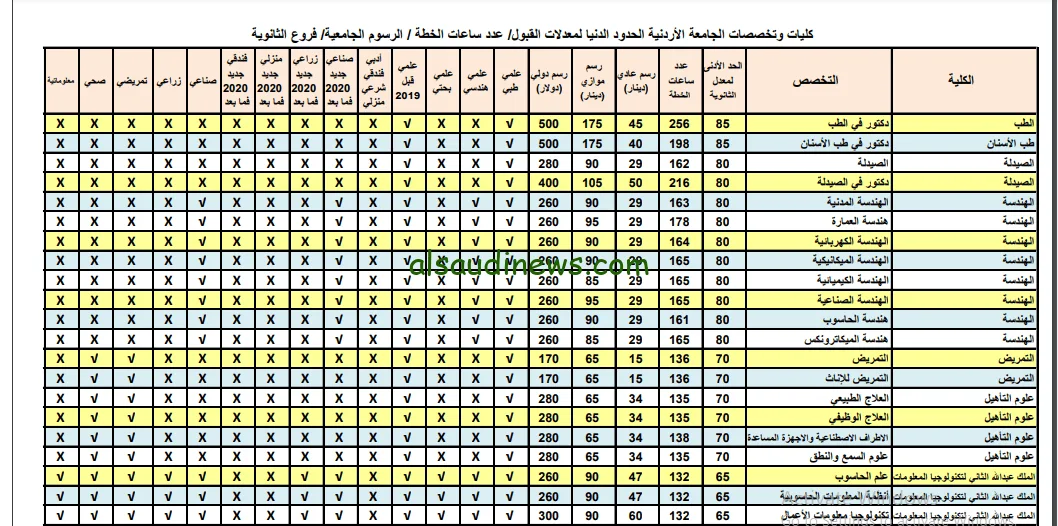 الأمير الحسين يترأس اجتماعات تحضيرية لاحتفالات الذكرى الألفية الثانية لعماد السيد المسيح في الأردن